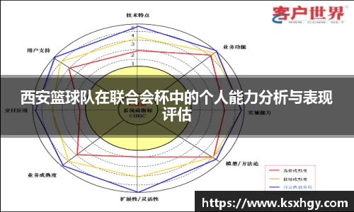 西安篮球队在联合会杯中的个人能力分析与表现评估