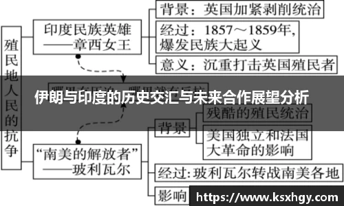 伊朗与印度的历史交汇与未来合作展望分析